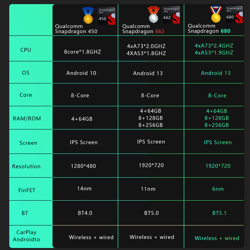 12.3'' Qualcomm Snapdragon 680 Android 13 Auto Radio For Mercedes Benz NTG 4.0/ 4.5/ 5.0 /6.0 With Dynamic 3DUI Carplay
