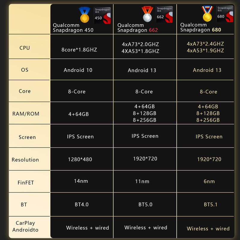 Android 13 Audi Multimedia System 8 Core Car Multimedia System 64GB / 128GB / 256GB