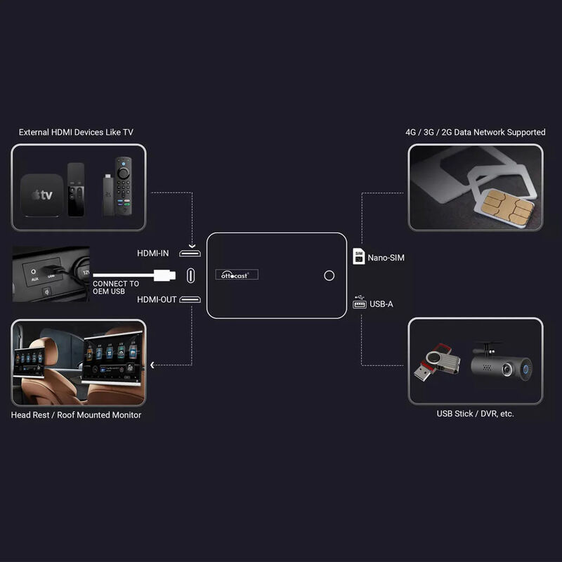 USB Android Carplay Box Wired To Wireless Auto AI Box HDMI HD Projection Screen